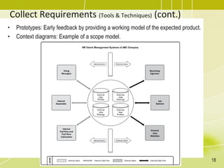 Collect Requirements (Tools & Techniques) (cont.)
• Prototypes: Early feedback by providing a working model of the expected product.
• Context diagrams: Example of a scope model.
18
 