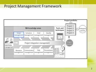Project Management Framework
2
 