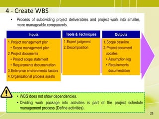 4 - Create WBS
• Process of subdividing project deliverables and project work into smaller,
more manageable components.
Inputs
1.Project management plan
• Scope management plan
2.Project documents
• Project scope statement
• Requirements documentation
3.Enterprise environmental factors
4.Organizational process assets
Tools & Techniques
1.Expert judgment
2.Decomposition
Outputs
1.Scope baseline
2.Project document
updates
• Assumption log
• Requirements
documentation
• WBS does not show dependencies.
• Dividing work package into activities is part of the project schedule
management process (Define activities).
28
 