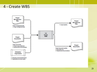 4 - Create WBS
29
 