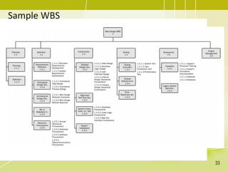 Sample WBS
33
 
