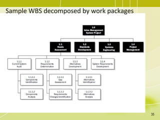 Sample WBS decomposed by work packages
35
 
