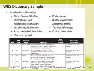 WBS Dictionary Sample
• Includes (but not limited to):
– Code of account identifier;
– Description of work;
– Responsible organization;
– List of schedule milestone;
– Associated schedule activities;
– Resource required;
– Cost estimates;
– Quality requirements;
– Acceptance criteria;
– Technical references;
– Contract Information.
39
 