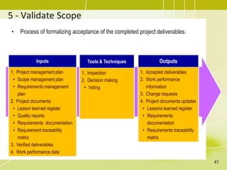 5 - Validate Scope
• Process of formalizing acceptance of the completed project deliverables.
Inputs
1. Project management plan
• Scope management plan
• Requirements management
plan
2. Project documents:
• Lesson learned register
• Quality reports
• Requirements documentation
• Requirement traceability
matrix
3. Verified deliverables
4. Work performance data
Tools & Techniques
1. Inspection
2. Decision making
• Voting
Outputs
1. Accepted deliverables
2. Work performance
information
3. Change requests
4. Project documents updates
• Lessons learned register
• Requirements
documentation
• Requirements traceability
matrix
41
 