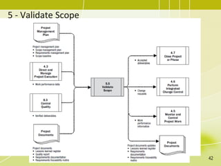 5 - Validate Scope
42
 