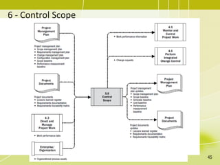 6 - Control Scope
45
 