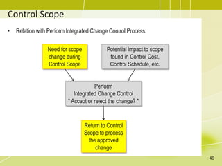 Control Scope
• Relation with Perform Integrated Change Control Process:
Need for scope
change during
Control Scope
Potential impact to scope
found in Control Cost,
Control Schedule, etc.
Perform
Integrated Change Control
* Accept or reject the change? *
Return to Control
Scope to process
the approved
change
46
 