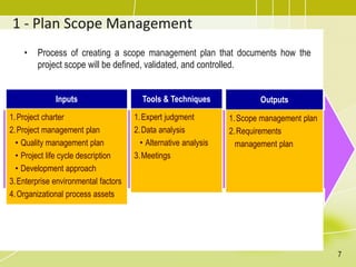 1 - Plan Scope Management
• Process of creating a scope management plan that documents how the
project scope will be defined, validated, and controlled.
Inputs
1.Project charter
2.Project management plan
• Quality management plan
• Project life cycle description
• Development approach
3.Enterprise environmental factors
4.Organizational process assets
Tools & Techniques
1.Expert judgment
2.Data analysis
• Alternative analysis
3.Meetings
Outputs
1.Scope management plan
2.Requirements
management plan
7
 