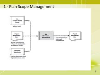 1 - Plan Scope Management
8
 