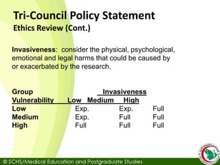 Tri-Council Policy Statement
Ethics Review (Cont.)
Invasiveness: consider the physical, psychological,
emotional and legal harms that could be caused by
or exacerbated by the research.
Group Invasiveness
Vulnerability Low Medium High
Low Exp. Exp. Full
Medium Exp. Full Full
High Full Full Full
 