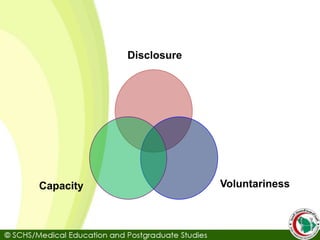 Disclosure
VoluntarinessCapacity
 