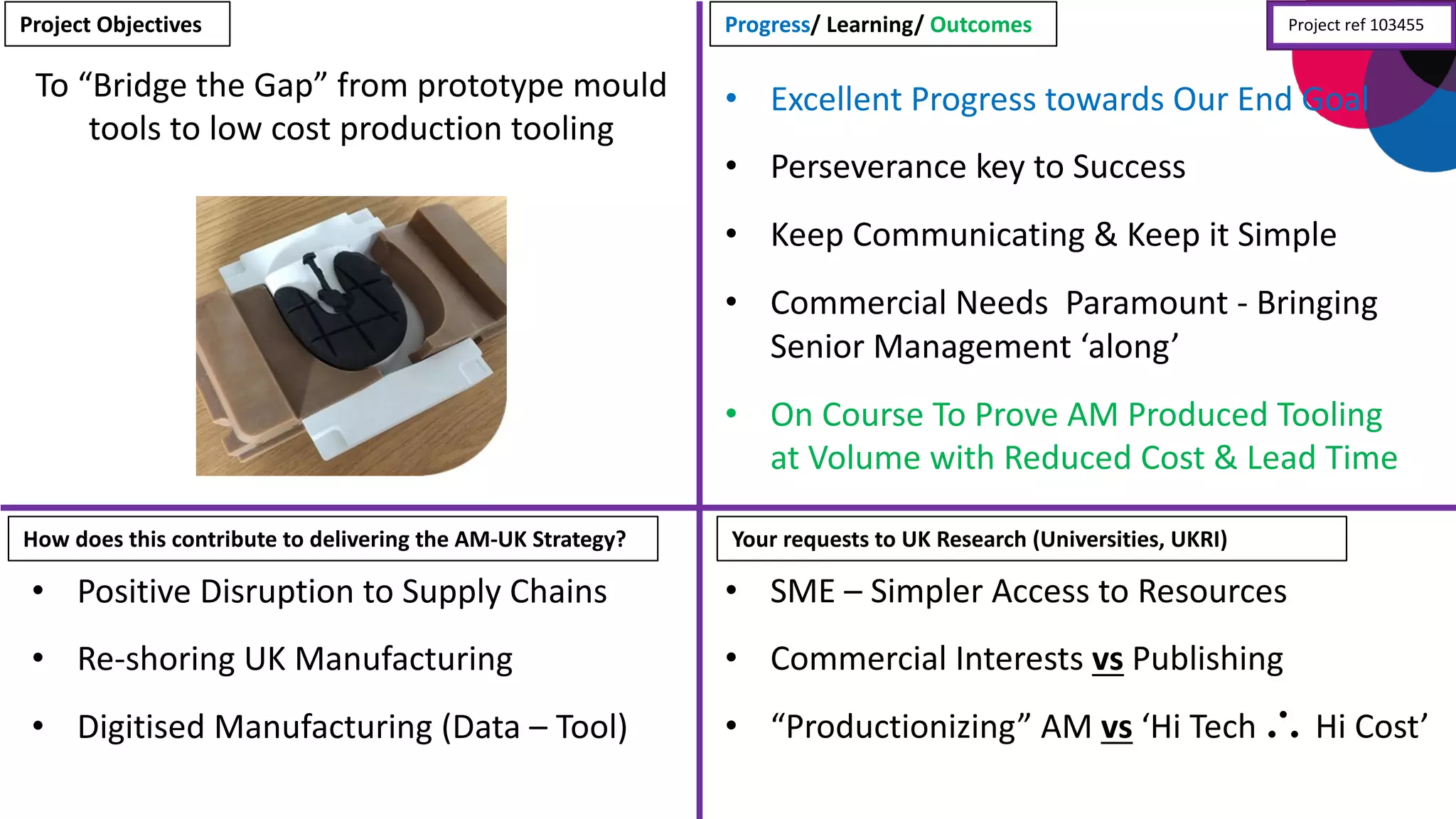• SME	
  – Simpler	
  Access	
  to	
  Resources
• Commercial	
  Interests	
  vs Publishing
• “Productionizing”	
  AM	
  vs ‘Hi	
  Tech	
  	
  	
  	
  	
  	
  	
  Hi	
  Cost’
Project	
  Objectives
Your	
  requests	
  to	
  UK	
  Research	
  (Universities,	
  UKRI)How	
  does	
  this	
  contribute	
  to	
  delivering	
  the	
  AM-­‐UK	
  Strategy?
Progress/	
  Learning/	
  Outcomes
To	
  “Bridge	
  the	
  Gap”	
  from	
  prototype	
  mould	
  
tools	
  to	
  low	
  cost	
  production	
  tooling
• Excellent	
  Progress	
  towards	
  Our	
  End	
  Goal
• Perseverance	
  key	
  to	
  Success
• Keep	
  Communicating	
  &	
  Keep	
  it	
  Simple
• Commercial	
  Needs	
  	
  Paramount	
  -­‐ Bringing	
  
Senior	
  Management	
  ‘along’
• On	
  Course	
  To	
  Prove	
  AM	
  Produced	
  Tooling	
  
at	
  Volume	
  with	
  Reduced	
  Cost	
  &	
  Lead	
  Time
• Positive	
  Disruption	
  to	
  Supply	
  Chains
• Re-­‐shoring	
  UK	
  Manufacturing
• Digitised	
  Manufacturing	
  (Data	
  – Tool)
Project	
  ref	
  103455
 