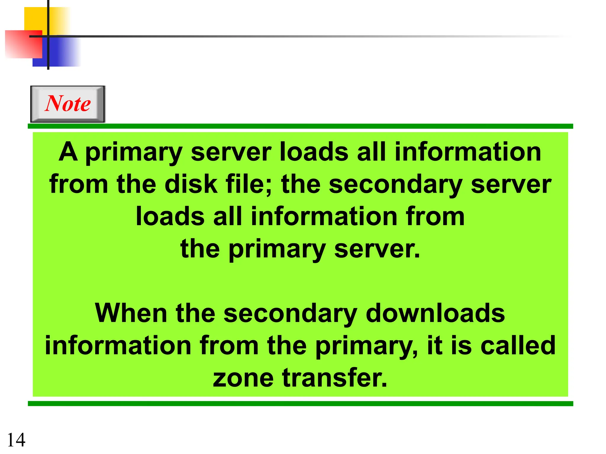 14
A primary server loads all information
from the disk file; the secondary server
loads all information from
the primary server.
When the secondary downloads
information from the primary, it is called
zone transfer.
Note
 