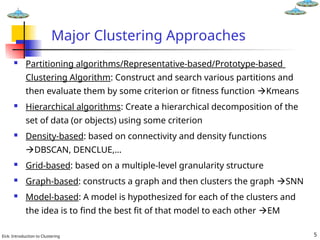 Eick: Introduction to Clustering 5
Major Clustering Approaches
 Partitioning algorithms/Representative-based/Prototype-based
Clustering Algorithm: Construct and search various partitions and
then evaluate them by some criterion or fitness function Kmeans
 Hierarchical algorithms: Create a hierarchical decomposition of the
set of data (or objects) using some criterion
 Density-based: based on connectivity and density functions
DBSCAN, DENCLUE,…
 Grid-based: based on a multiple-level granularity structure
 Graph-based: constructs a graph and then clusters the graph SNN
 Model-based: A model is hypothesized for each of the clusters and
the idea is to find the best fit of that model to each other EM
 