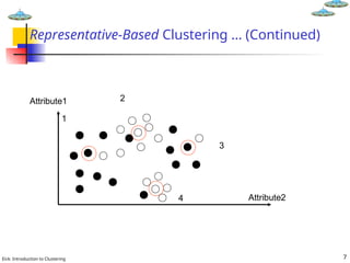 Eick: Introduction to Clustering 7
Representative-Based Clustering … (Continued)
Attribute2
Attribute1
1
2
3
4
 