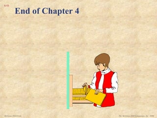 The McGraw-Hill Companies, Inc. 2006McGraw-Hill/Irwin
4-55
End of Chapter 4
 