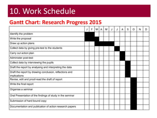 Gantt Chart: Research Progress 2015
J F M A M J J A S O N D
Identify the problem
Write the proposal
Draw up action plans
Collect data by giving pre-test to the students
Carry out action plan
Administer post-test
Collect data by interviewing the pupils
Draft the report by analysing and interpreting the data
Draft the report by drawing conclusion, reflections and
implications
Revise, edit and proof-read the draft of report
Write the final report
Organise a seminar
Oral Presentation of the findings of study in the seminar
Submission of hard bound copy
Documentation and publication of action research papers
10. Work Schedule
 