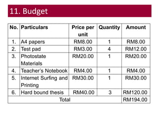No. Particulars Price per
unit
Quantity Amount
1. A4 papers RM8.00 1 RM8.00
2. Test pad RM3.00 4 RM12.00
3. Photostate
Materials
RM20.00 1 RM20.00
4. Teacher’s Notebook RM4.00 1 RM4.00
5. Internet Surfing and
Printing
RM30.00 1 RM30.00
6. Hard bound thesis RM40.00 3 RM120.00
Total RM194.00
11. Budget
 