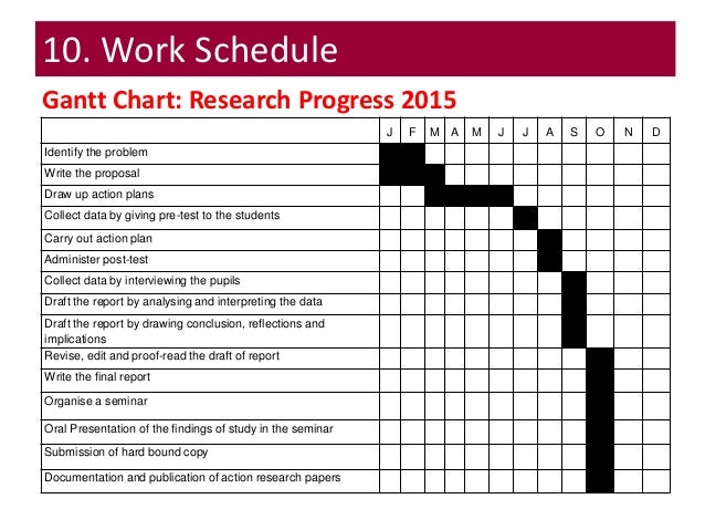 Gantt Chart For Thesis Proposal