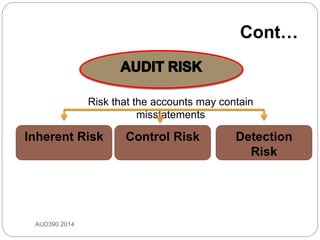 Cont…
AUD390 2014
Inherent Risk
Risk that the accounts may contain
misstatements
Detection
Risk
Control Risk
 