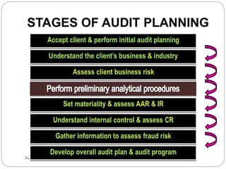 STAGES OF AUDIT PLANNING
AUD390 2014
 