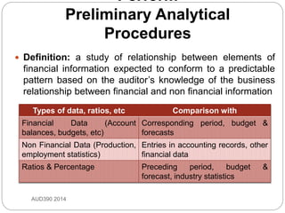 Perform
Preliminary Analytical
Procedures
 Definition: a study of relationship between elements of
financial information expected to conform to a predictable
pattern based on the auditor’s knowledge of the business
relationship between financial and non financial information
AUD390 2014
Types of data, ratios, etc Comparison with
Financial Data (Account
balances, budgets, etc)
Corresponding period, budget &
forecasts
Non Financial Data (Production,
employment statistics)
Entries in accounting records, other
financial data
Ratios & Percentage Preceding period, budget &
forecast, industry statistics
 