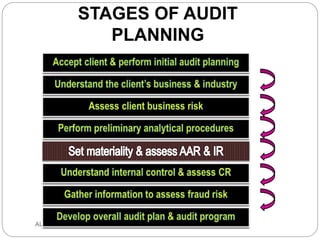 STAGES OF AUDIT
PLANNING
AUD390 2014
 
