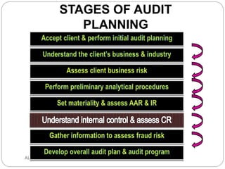 STAGES OF AUDIT
PLANNING
AUD390 2014
 