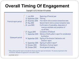 Overall Timing Of Engagement
AUD390 2014
 