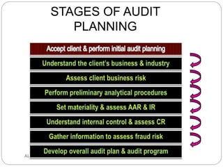 STAGES OF AUDIT
PLANNING
AUD390 2014
 