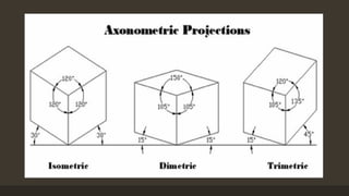 Topic 7 Axonometric Projection Engineering Drafting | PDF