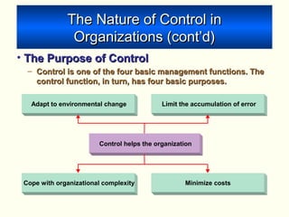 The Nature of Control inThe Nature of Control in
Organizations (cont’d)Organizations (cont’d)
• The Purpose of ControlThe Purpose of Control
– Control is one of the four basic management functions. TheControl is one of the four basic management functions. The
control function, in turn, has four basic purposes.control function, in turn, has four basic purposes.
Adapt to environmental change Limit the accumulation of error
Control helps the organization
Cope with organizational complexity Minimize costs
 