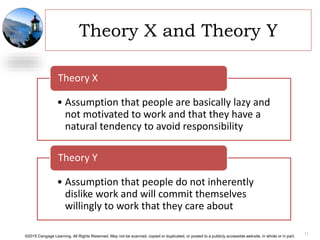 ©2015 Cengage Learning. All Rights Reserved. May not be scanned, copied or duplicated, or posted to a publicly accessible website, in whole or in part.
Theory X and Theory Y
• Assumption that people are basically lazy and
not motivated to work and that they have a
natural tendency to avoid responsibility
Theory X
• Assumption that people do not inherently
dislike work and will commit themselves
willingly to work that they care about
Theory Y
11
 