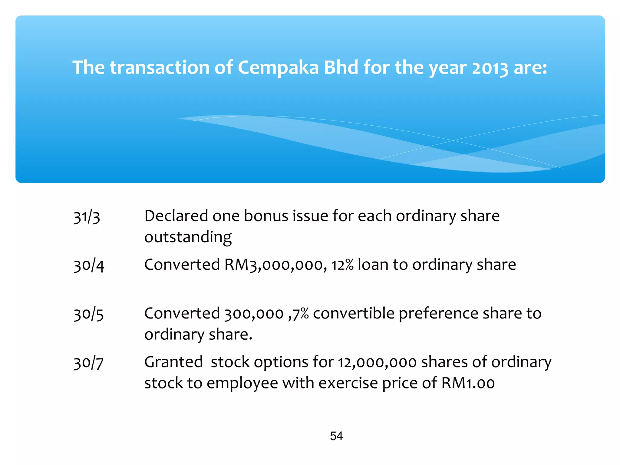 54
The transaction of Cempaka Bhd for the year 2013 are:
31/3 Declared one bonus issue for each ordinary share
outstanding
30/4 Converted RM3,000,000, 12% loan to ordinary share
30/5 Converted 300,000 ,7% convertible preference share to
ordinary share.
30/7 Granted stock options for 12,000,000 shares of ordinary
stock to employee with exercise price of RM1.00
 