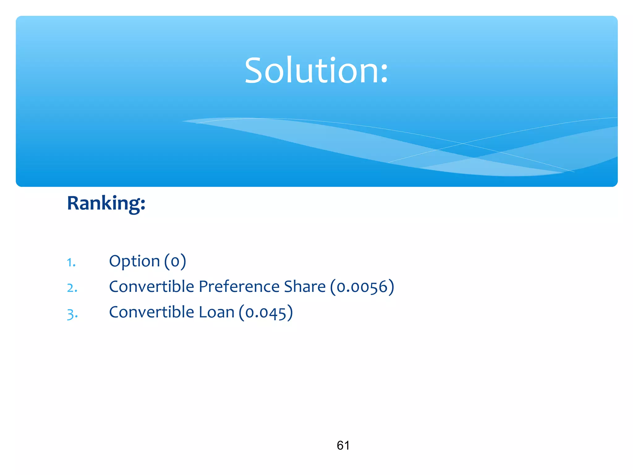Ranking:
1. Option (0)
2. Convertible Preference Share (0.0056)
3. Convertible Loan (0.045)
61
Solution:
 
