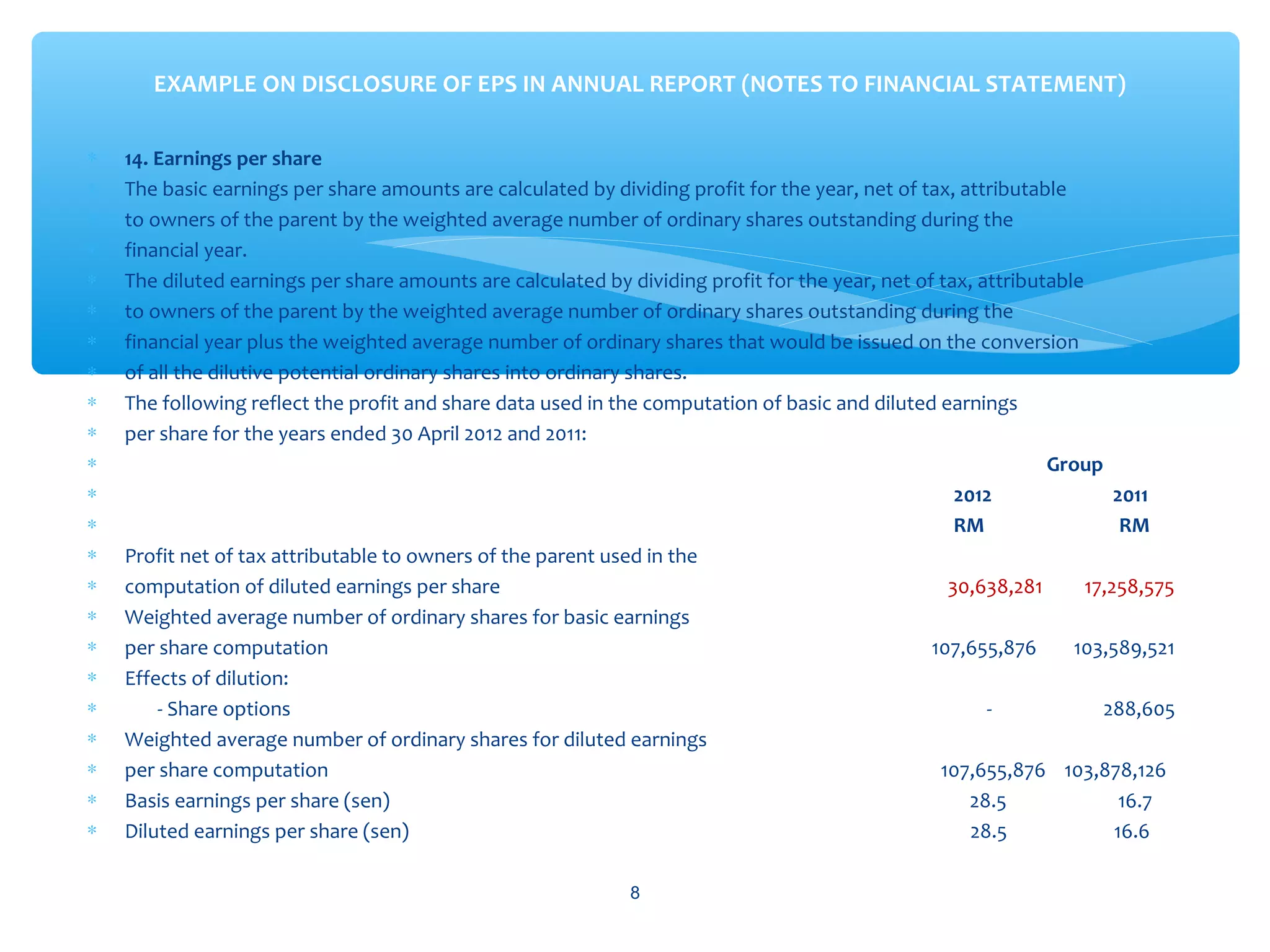 ∗ 14. Earnings per share
∗ The basic earnings per share amounts are calculated by dividing profit for the year, net of tax, attributable
∗ to owners of the parent by the weighted average number of ordinary shares outstanding during the
∗ financial year.
∗ The diluted earnings per share amounts are calculated by dividing profit for the year, net of tax, attributable
∗ to owners of the parent by the weighted average number of ordinary shares outstanding during the
∗ financial year plus the weighted average number of ordinary shares that would be issued on the conversion
∗ of all the dilutive potential ordinary shares into ordinary shares.
∗ The following reflect the profit and share data used in the computation of basic and diluted earnings
∗ per share for the years ended 30 April 2012 and 2011:
∗ Group
∗ 2012 2011
∗ RM RM
∗ Profit net of tax attributable to owners of the parent used in the
∗ computation of diluted earnings per share 30,638,281 17,258,575
∗ Weighted average number of ordinary shares for basic earnings
∗ per share computation 107,655,876 103,589,521
∗ Effects of dilution:
∗ - Share options - 288,605
∗ Weighted average number of ordinary shares for diluted earnings
∗ per share computation 107,655,876 103,878,126
∗ Basis earnings per share (sen) 28.5 16.7
∗ Diluted earnings per share (sen) 28.5 16.6
EXAMPLE ON DISCLOSURE OF EPS IN ANNUAL REPORT (NOTES TO FINANCIAL STATEMENT)
8
 