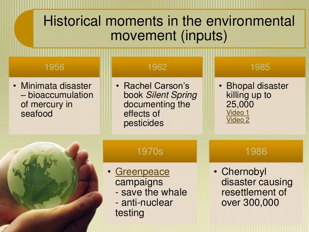 Environment value. Экологический бизнес. Установить соответствие environment. Охрана окружающей среды. Природа экология.