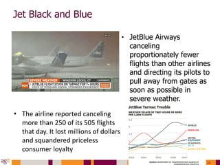 HBR - How to Avoid Catastrophe | PPTX