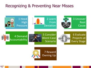 HBR - How to Avoid Catastrophe | PPTX