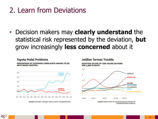 HBR - How to Avoid Catastrophe | PPTX