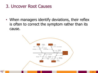 HBR - How to Avoid Catastrophe | PPTX