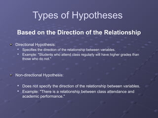 Types of Hypotheses
Based on the Direction of the Relationship
Directional Hypothesis:

Specifies the direction of the relationship between variables.

Example: "Students who attend class regularly will have higher grades than
those who do not."
Non-directional Hypothesis:

Does not specify the direction of the relationship between variables.

Example: "There is a relationship between class attendance and
academic performance."
 