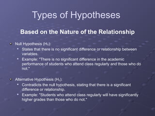 Types of Hypotheses
Based on the Nature of the Relationship
Null Hypothesis (H ):
₀

States that there is no significant difference or relationship between
variables.

Example: "There is no significant difference in the academic
performance of students who attend class regularly and those who do
not."
Alternative Hypothesis (H ):
₁

Contradicts the null hypothesis, stating that there is a significant
difference or relationship.

Example: "Students who attend class regularly will have significantly
higher grades than those who do not."
 