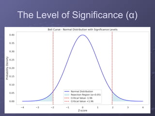 The Level of Significance (α)
 