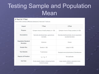 Testing Sample and Population
Mean
 