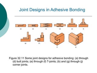 Figure 32.11 Some joint designs for adhesive bonding: (a) through
(d) butt joints; (e) through (f) T-joints; (b) and (g) through (j)
corner joints.
Joint Designs in Adhesive Bonding
 