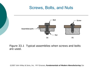 ©2007 John Wiley & Sons, Inc. M P Groover, Fundamentals of Modern Manufacturing 3/e
Figure 33.1 Typical assemblies when screws and bolts
are used.
Screws, Bolts, and Nuts
 