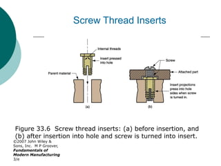 ©2007 John Wiley &
Sons, Inc. M P Groover,
Fundamentals of
Modern Manufacturing
3/e
Figure 33.6 Screw thread inserts: (a) before insertion, and
(b) after insertion into hole and screw is turned into insert.
Screw Thread Inserts
 