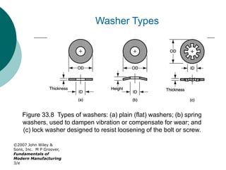 ©2007 John Wiley &
Sons, Inc. M P Groover,
Fundamentals of
Modern Manufacturing
3/e
Figure 33.8 Types of washers: (a) plain (flat) washers; (b) spring
washers, used to dampen vibration or compensate for wear; and
(c) lock washer designed to resist loosening of the bolt or screw.
Washer Types
 