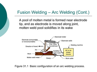 A pool of molten metal is formed near electrode
tip, and as electrode is moved along joint,
molten weld pool solidifies in its wake
Figure 31.1 Basic configuration of an arc welding process.
Fusion Welding – Arc Welding (Cont.)
 